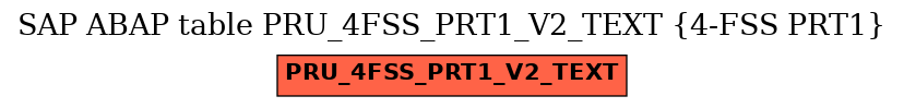 E-R Diagram for table PRU_4FSS_PRT1_V2_TEXT (4-FSS PRT1)