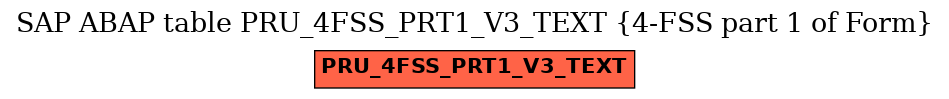 E-R Diagram for table PRU_4FSS_PRT1_V3_TEXT (4-FSS part 1 of Form)