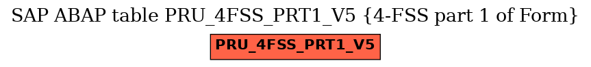 E-R Diagram for table PRU_4FSS_PRT1_V5 (4-FSS part 1 of Form)
