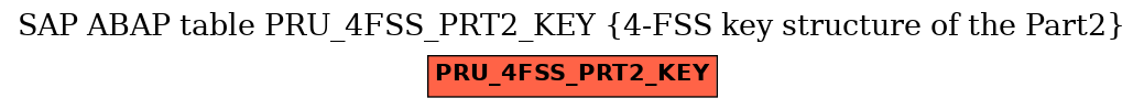 E-R Diagram for table PRU_4FSS_PRT2_KEY (4-FSS key structure of the Part2)