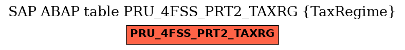 E-R Diagram for table PRU_4FSS_PRT2_TAXRG (TaxRegime)