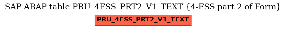 E-R Diagram for table PRU_4FSS_PRT2_V1_TEXT (4-FSS part 2 of Form)