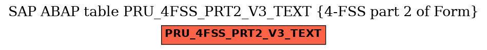 E-R Diagram for table PRU_4FSS_PRT2_V3_TEXT (4-FSS part 2 of Form)