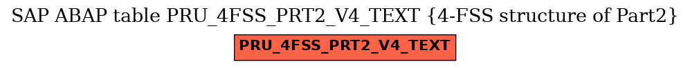 E-R Diagram for table PRU_4FSS_PRT2_V4_TEXT (4-FSS structure of Part2)