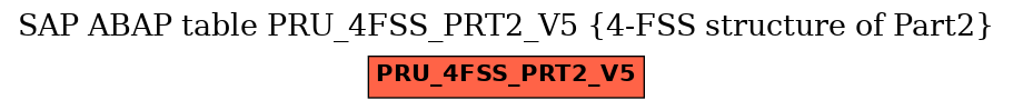 E-R Diagram for table PRU_4FSS_PRT2_V5 (4-FSS structure of Part2)