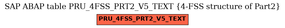 E-R Diagram for table PRU_4FSS_PRT2_V5_TEXT (4-FSS structure of Part2)