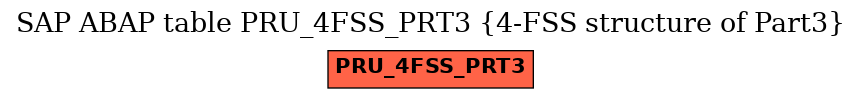 E-R Diagram for table PRU_4FSS_PRT3 (4-FSS structure of Part3)