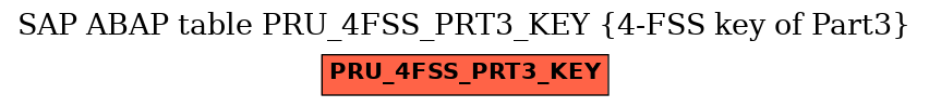 E-R Diagram for table PRU_4FSS_PRT3_KEY (4-FSS key of Part3)