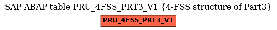 E-R Diagram for table PRU_4FSS_PRT3_V1 (4-FSS structure of Part3)