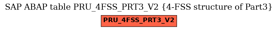 E-R Diagram for table PRU_4FSS_PRT3_V2 (4-FSS structure of Part3)