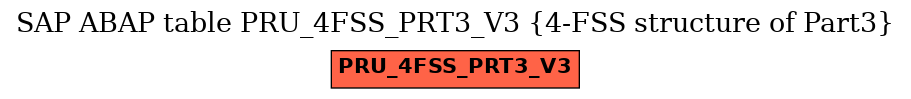 E-R Diagram for table PRU_4FSS_PRT3_V3 (4-FSS structure of Part3)