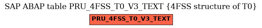 E-R Diagram for table PRU_4FSS_T0_V3_TEXT (4FSS structure of T0)