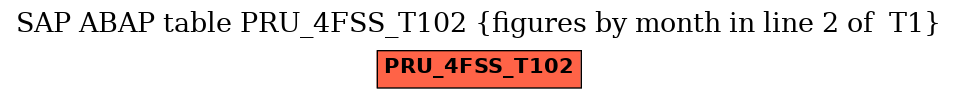 E-R Diagram for table PRU_4FSS_T102 (figures by month in line 2 of  T1)