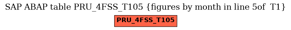 E-R Diagram for table PRU_4FSS_T105 (figures by month in line 5of  T1)