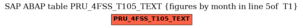E-R Diagram for table PRU_4FSS_T105_TEXT (figures by month in line 5of  T1)