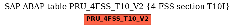 E-R Diagram for table PRU_4FSS_T10_V2 (4-FSS section T10I)