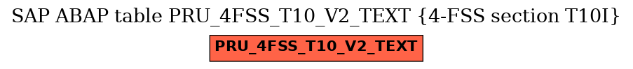 E-R Diagram for table PRU_4FSS_T10_V2_TEXT (4-FSS section T10I)