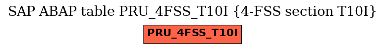 E-R Diagram for table PRU_4FSS_T10I (4-FSS section T10I)