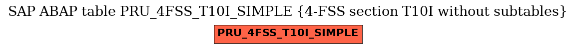 E-R Diagram for table PRU_4FSS_T10I_SIMPLE (4-FSS section T10I without subtables)