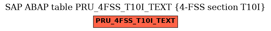 E-R Diagram for table PRU_4FSS_T10I_TEXT (4-FSS section T10I)