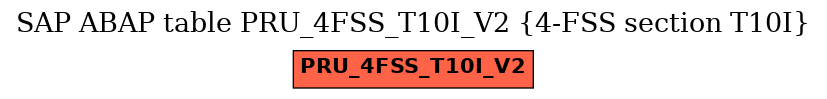 E-R Diagram for table PRU_4FSS_T10I_V2 (4-FSS section T10I)