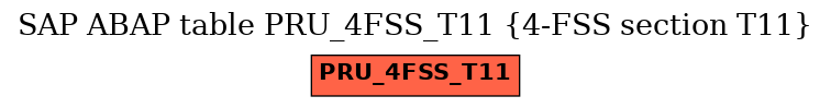 E-R Diagram for table PRU_4FSS_T11 (4-FSS section T11)