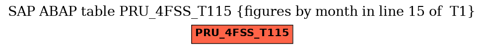 E-R Diagram for table PRU_4FSS_T115 (figures by month in line 15 of  T1)