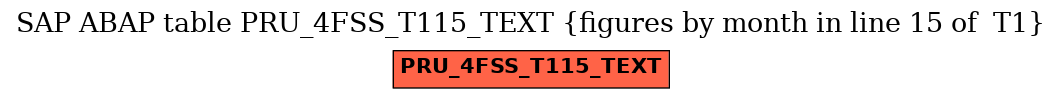 E-R Diagram for table PRU_4FSS_T115_TEXT (figures by month in line 15 of  T1)