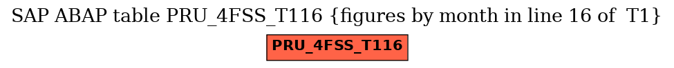 E-R Diagram for table PRU_4FSS_T116 (figures by month in line 16 of  T1)