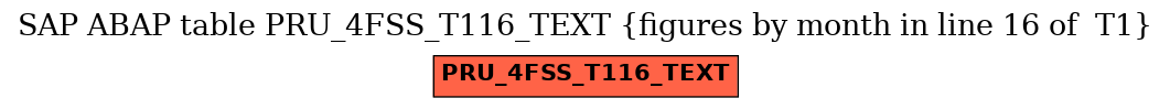 E-R Diagram for table PRU_4FSS_T116_TEXT (figures by month in line 16 of  T1)