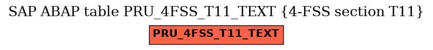 E-R Diagram for table PRU_4FSS_T11_TEXT (4-FSS section T11)