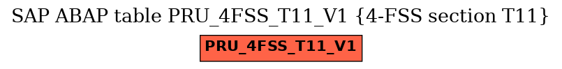 E-R Diagram for table PRU_4FSS_T11_V1 (4-FSS section T11)