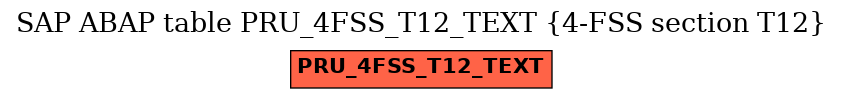 E-R Diagram for table PRU_4FSS_T12_TEXT (4-FSS section T12)