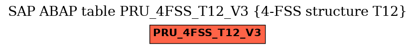 E-R Diagram for table PRU_4FSS_T12_V3 (4-FSS structure T12)