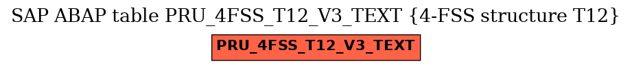 E-R Diagram for table PRU_4FSS_T12_V3_TEXT (4-FSS structure T12)