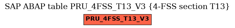 E-R Diagram for table PRU_4FSS_T13_V3 (4-FSS section T13)