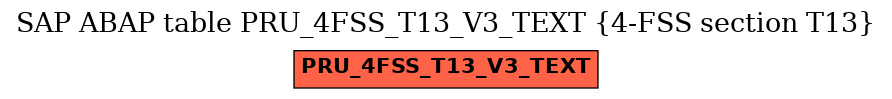 E-R Diagram for table PRU_4FSS_T13_V3_TEXT (4-FSS section T13)