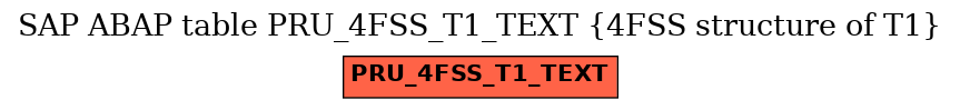 E-R Diagram for table PRU_4FSS_T1_TEXT (4FSS structure of T1)