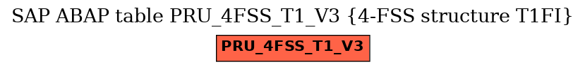 E-R Diagram for table PRU_4FSS_T1_V3 (4-FSS structure T1FI)