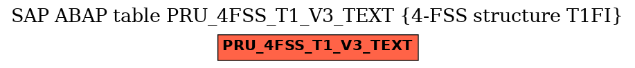 E-R Diagram for table PRU_4FSS_T1_V3_TEXT (4-FSS structure T1FI)