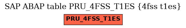 E-R Diagram for table PRU_4FSS_T1ES (4fss t1es)