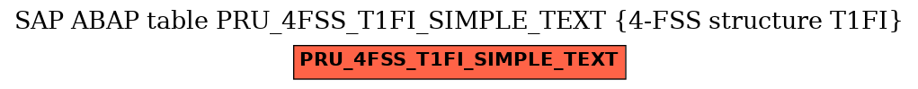 E-R Diagram for table PRU_4FSS_T1FI_SIMPLE_TEXT (4-FSS structure T1FI)