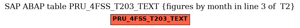 E-R Diagram for table PRU_4FSS_T203_TEXT (figures by month in line 3 of  T2)