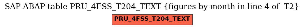 E-R Diagram for table PRU_4FSS_T204_TEXT (figures by month in line 4 of  T2)