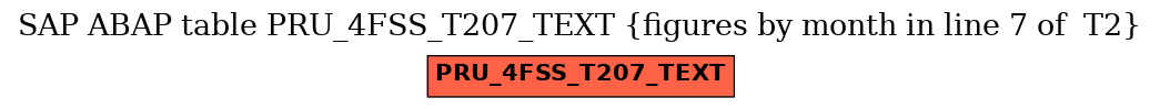 E-R Diagram for table PRU_4FSS_T207_TEXT (figures by month in line 7 of  T2)