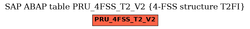 E-R Diagram for table PRU_4FSS_T2_V2 (4-FSS structure T2FI)