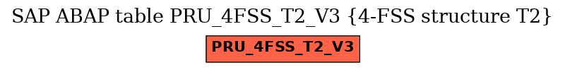 E-R Diagram for table PRU_4FSS_T2_V3 (4-FSS structure T2)