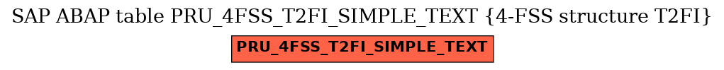 E-R Diagram for table PRU_4FSS_T2FI_SIMPLE_TEXT (4-FSS structure T2FI)