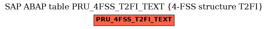 E-R Diagram for table PRU_4FSS_T2FI_TEXT (4-FSS structure T2FI)