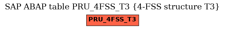 E-R Diagram for table PRU_4FSS_T3 (4-FSS structure T3)